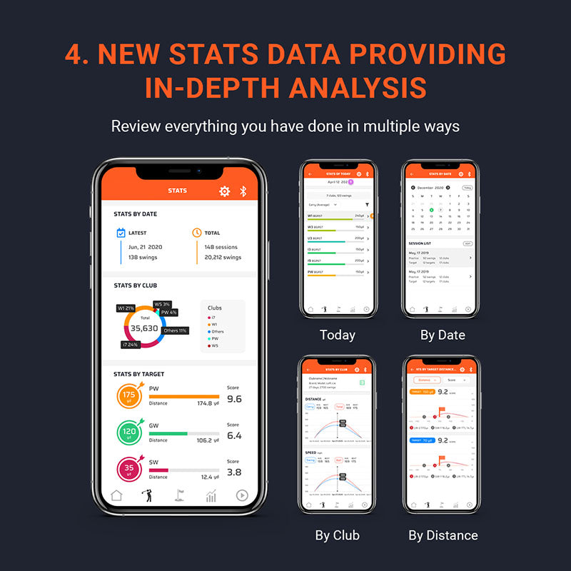 Voice Caddie Swing Caddie SC300i Launch Monitor In Depth Analysis
