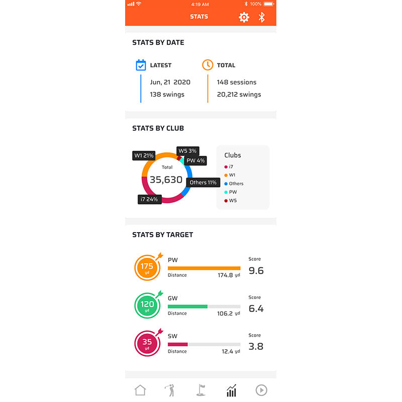 Voice Caddie Swing Caddie SC300i Launch Monitor Stats