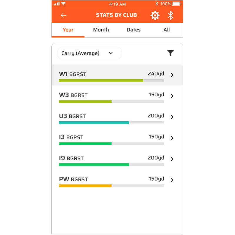 Voice Caddie Swing Caddie SC300i Launch Monitor Stats By Club Dates