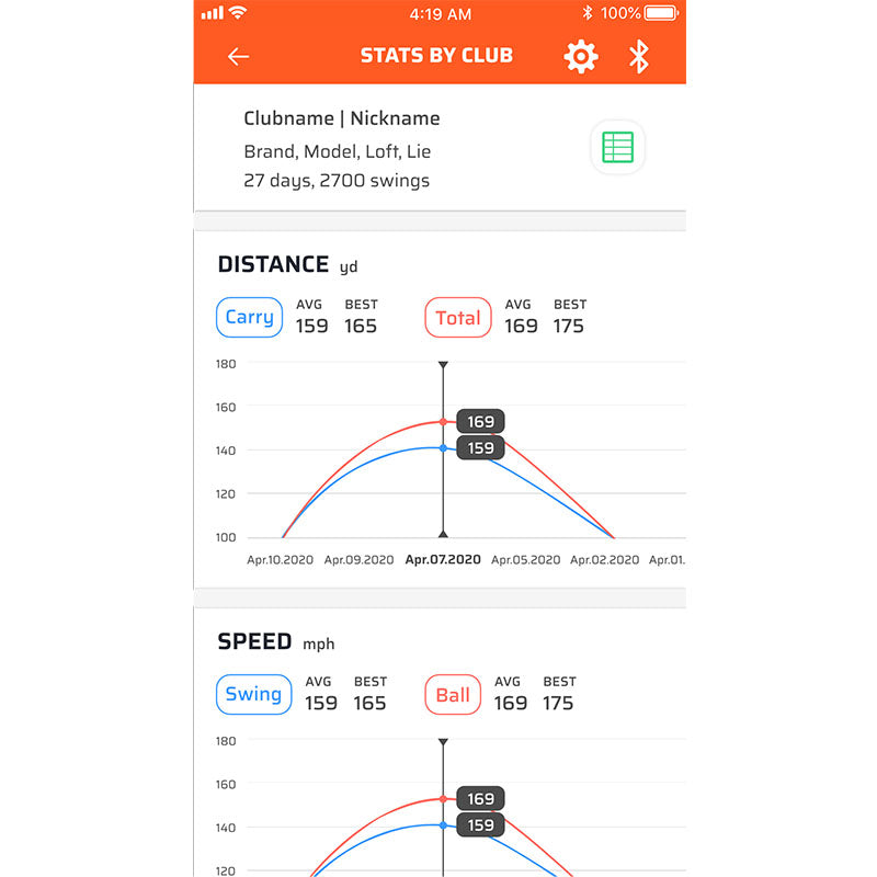 Voice Caddie Swing Caddie SC300i Launch Monitor Distance And Speed