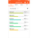 Voice Caddie Swing Caddie SC300i Launch Monitor Stats By Club Dates