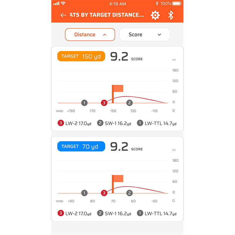 Voice Caddie Swing Caddie SC300i Launch Monitor Target Distance